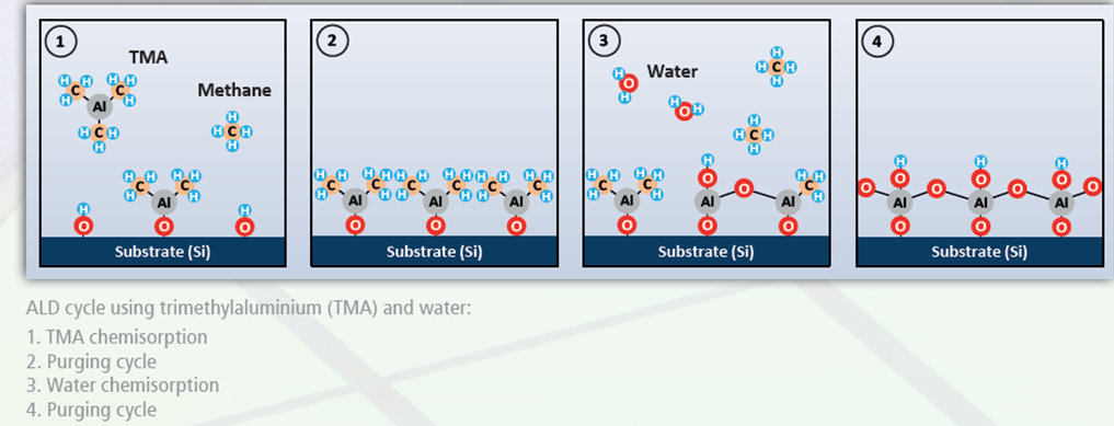 PEALD (Atomic Layer Deposition) 플라즈마 원자 증착 시스템 [SI PE ALD] > 제품소개 | (주 ...